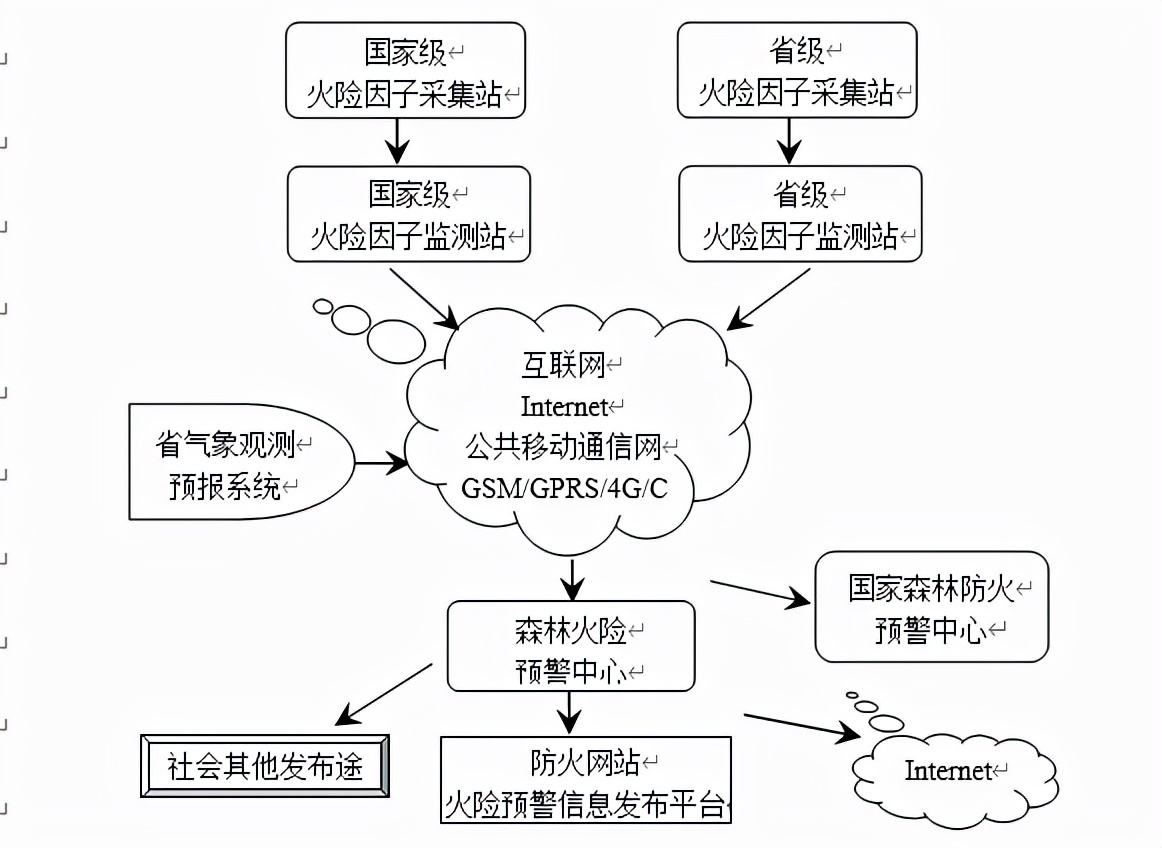 四川智慧林场森林防火监控系统,智慧林场防火监控预警系统