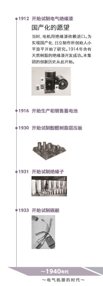 日立化成深圳有限公司,日立出售日立化成