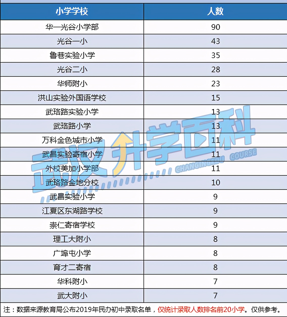 盘点武汉最难进的学校,武汉最难进12所学校高中