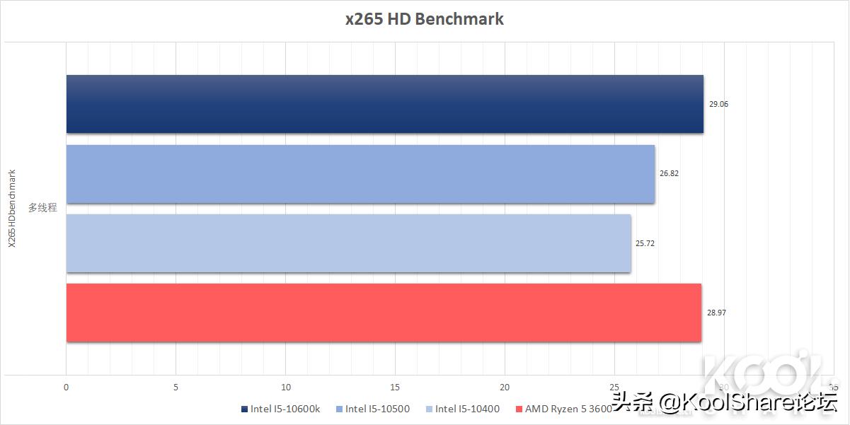 酷睿处理器性能排行推荐,酷睿中端cpu性价比推荐