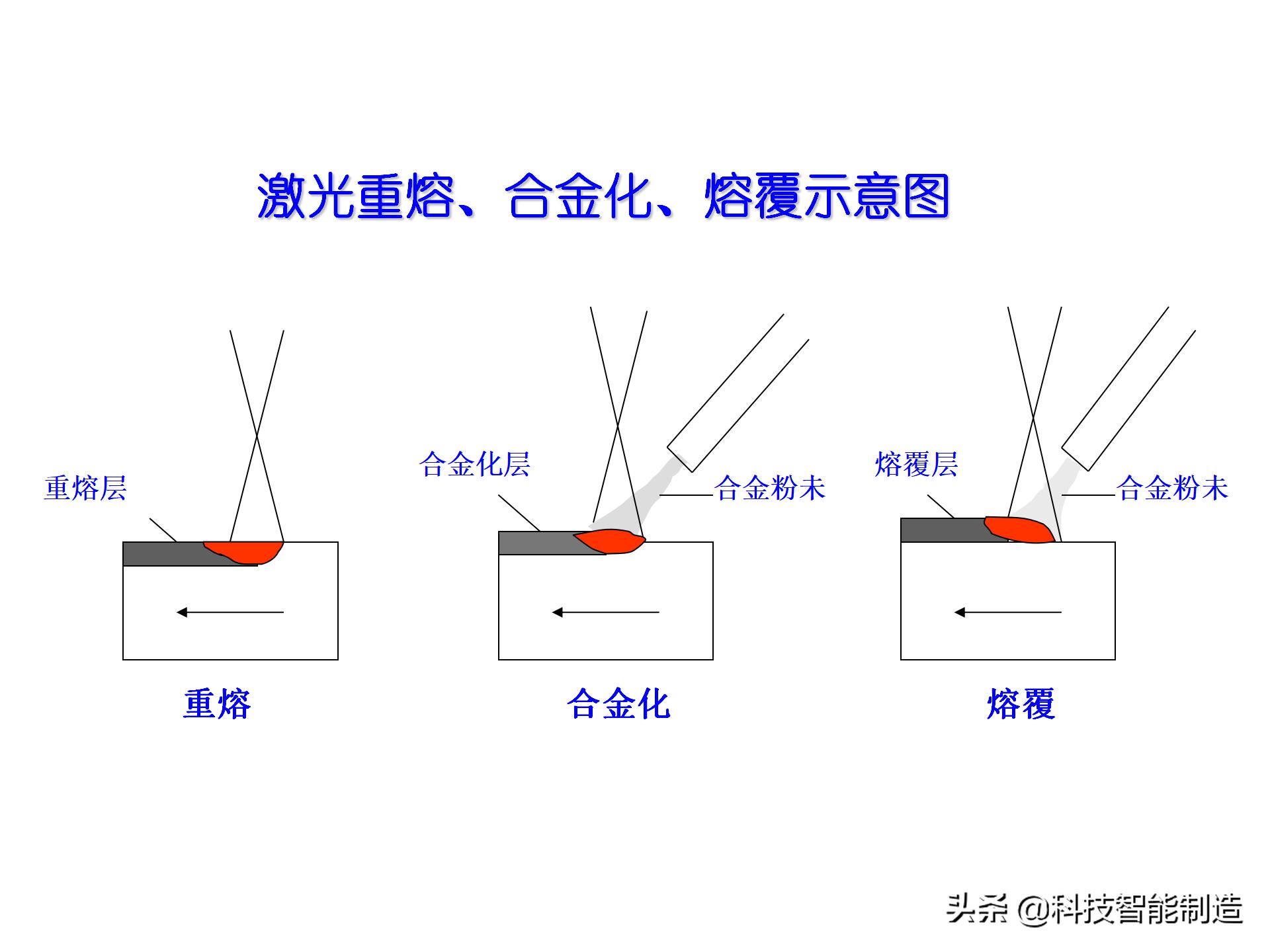 激光加工技术学什么,激光加工工艺