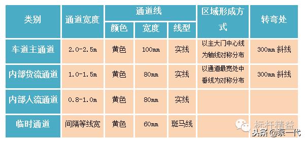 生产车间划线国家标准,工厂划线及标识管理要求附案例