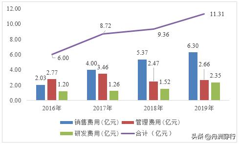 净利涨110%，市值超370亿，医疗器械龙头鱼跃医疗怎么样？