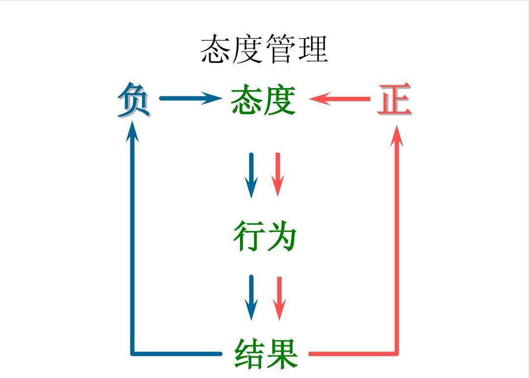 提升演讲口才的12个训练法有哪些,怎么锻炼自己的口才提升自我能力