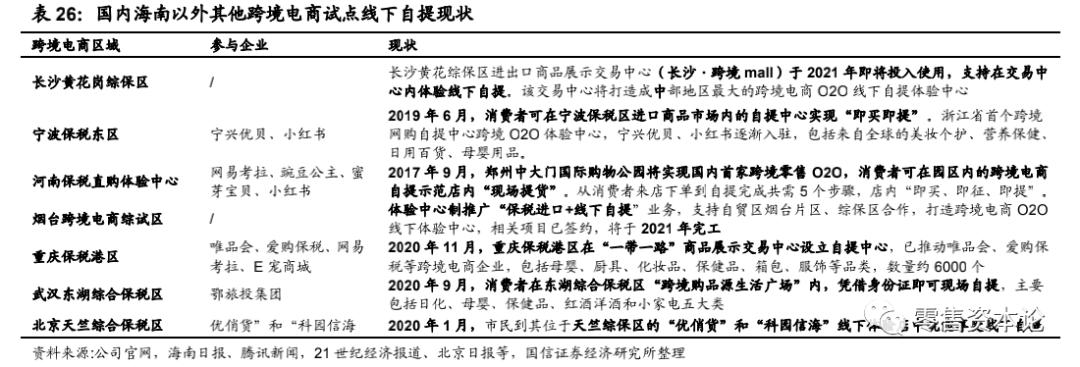 怎么了解海南跨境电商,跨境电商2023怎么做
