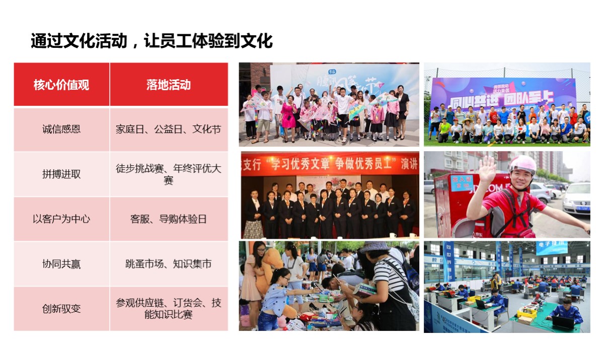 如何给领导汇报ppt开场白,给领导汇报材料的ppt应注意什么