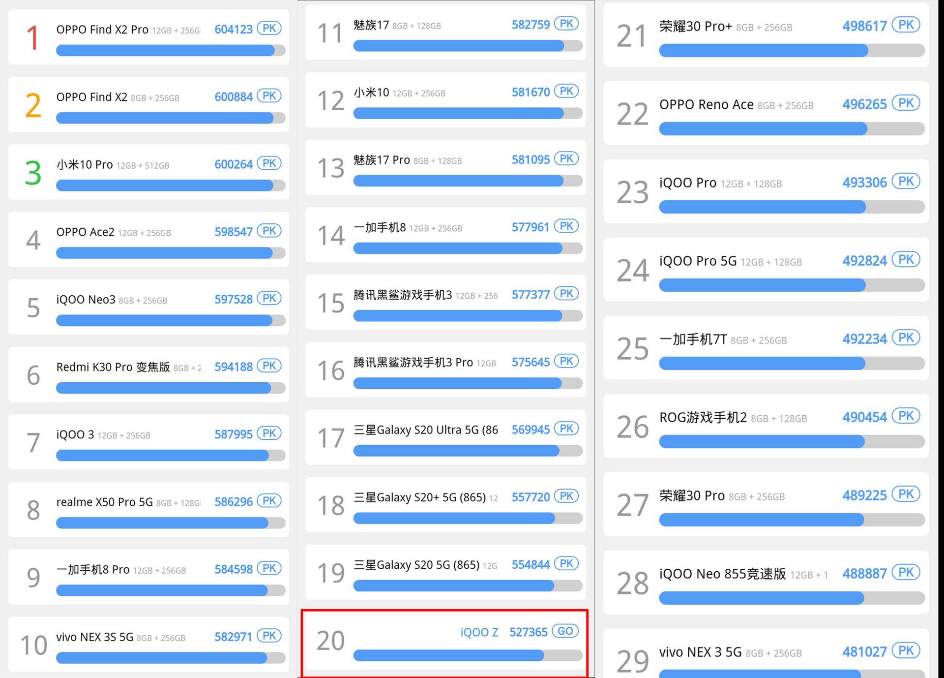 iqooz1是啥样的处理器,mtk处理器是芯片吗