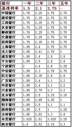 新手理财小白训练营,小白理财学习理财入门
