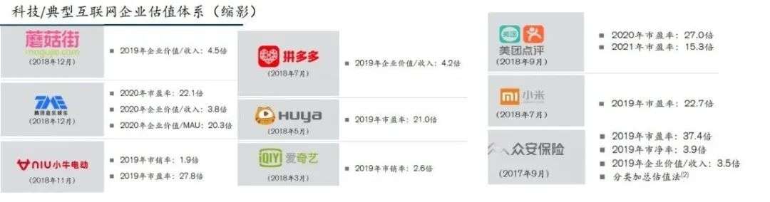 消费投资的思路,消费投资是如何操作的