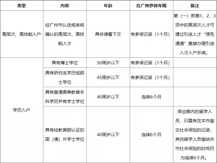 广州新生儿入户口办理流程最新,今年有哪些人才落户广州