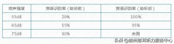耳硬化症通过什么检查,耳硬化症的诊疗计划