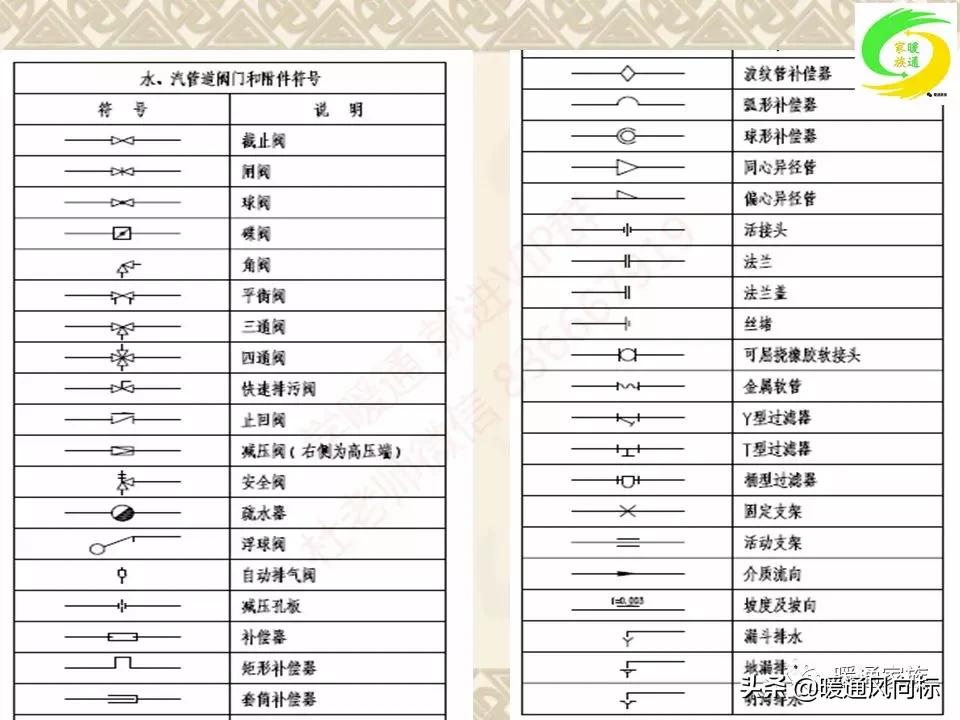 通风空调工程识图与施工课程设计,通风与空调工程施工技术实例书本