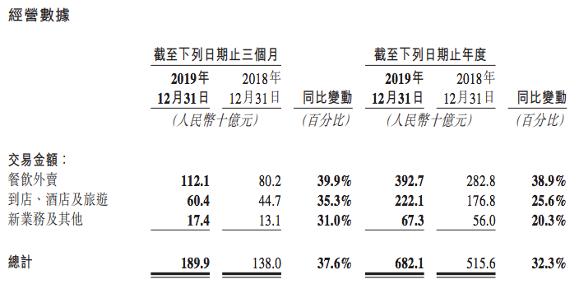 美团的逆袭之谜,美团为什么能做成功