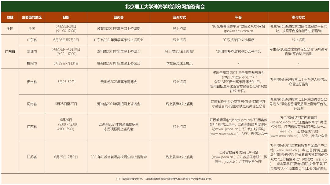 北理珠测控技术与仪器专业就业,北理珠怎么看专业排名