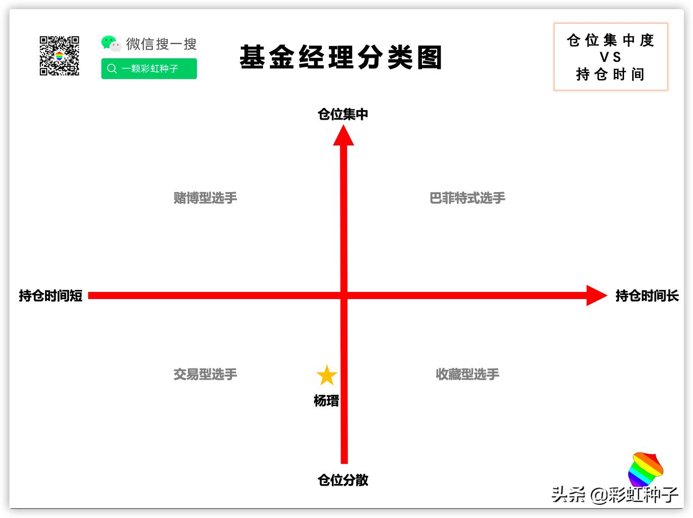 NO.491｜汇添富基金杨瑨-汇添富数字未来，值不值得买？