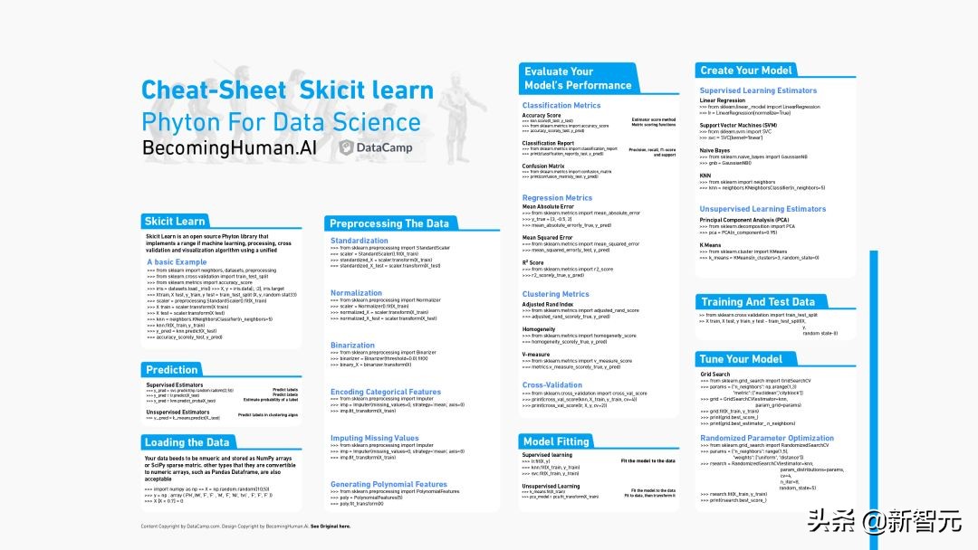 机器学习人工神经网络分析总结,神经网络与机器学习方法