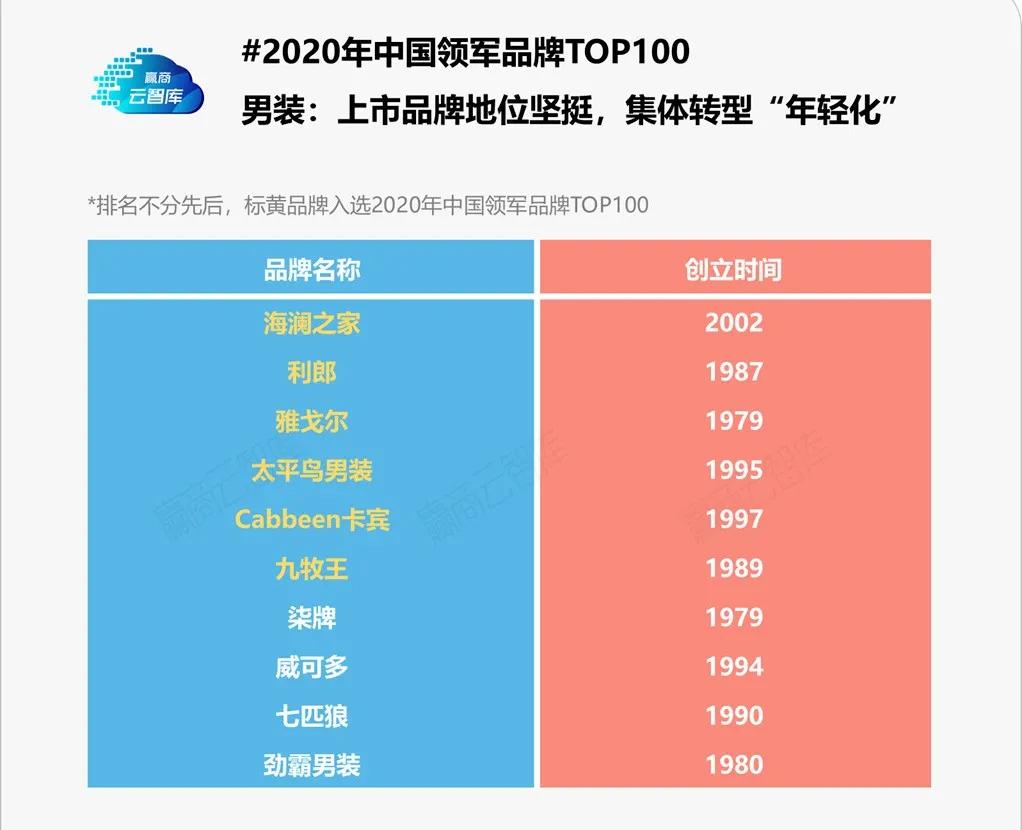 泉州品牌排行榜前十名,泉州名牌排行榜