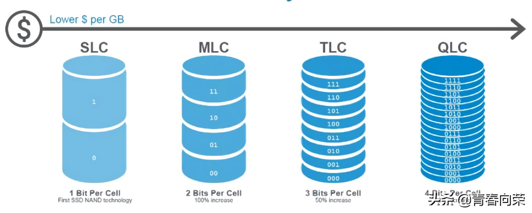 移动硬盘区分叠瓦式和垂直式硬盘,smr和叠瓦式硬盘区别