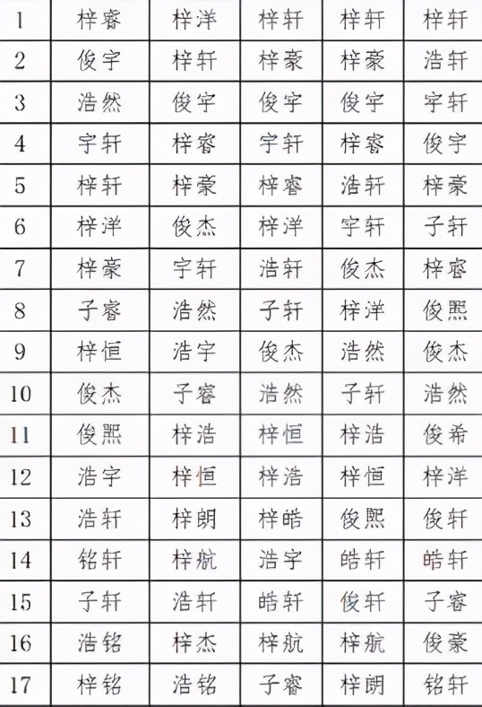 梓萱这个字适合取名吗,梓萱取名