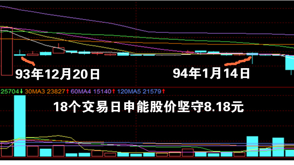 a股历史上的大事,a股历史上的每一次大跌