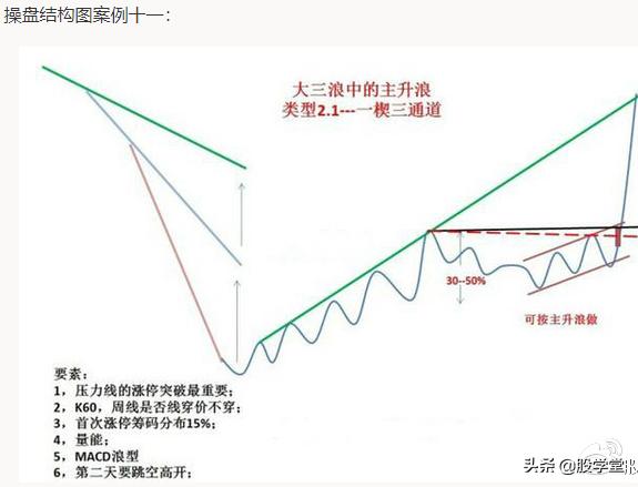 如何突破颈线位视频讲解,股票颈线突破技巧图解大全
