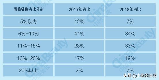 升维*局破**：2018中国化妆品店年度报告