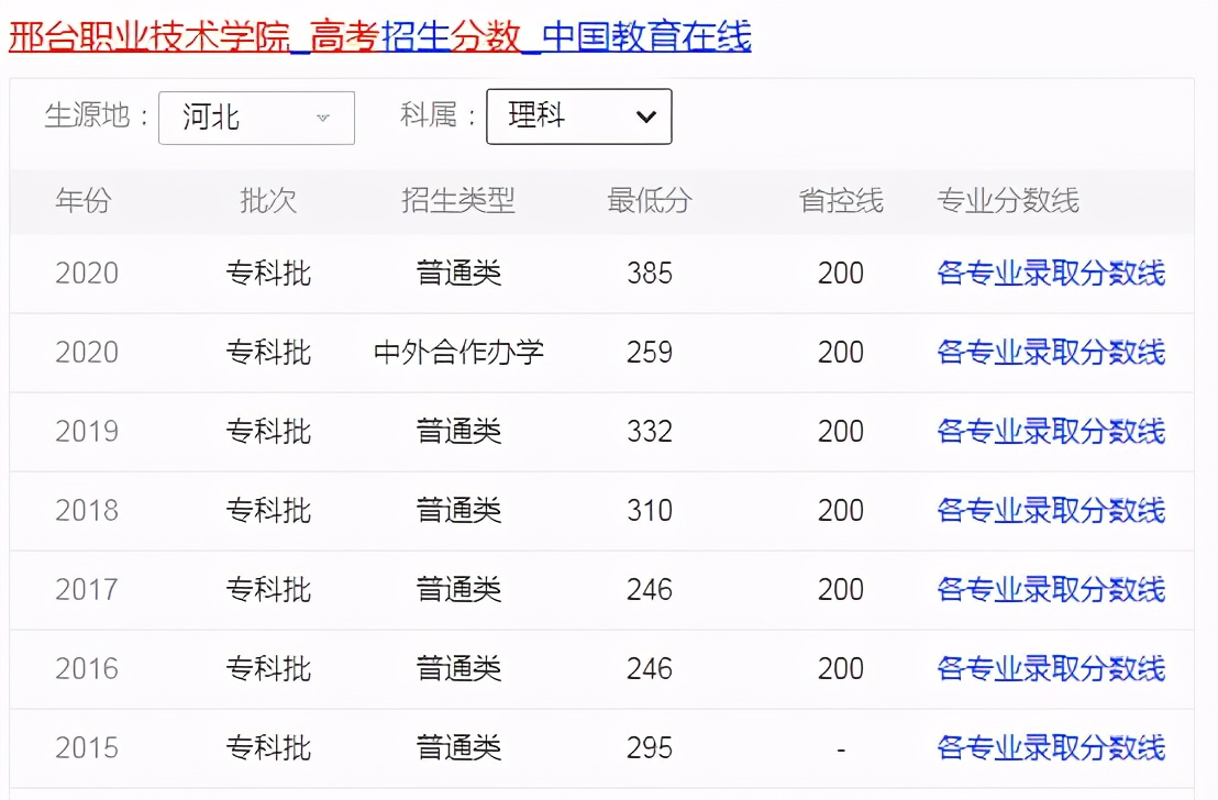 职高高考统招和单招的区别,春季高考单招和统招有啥区别
