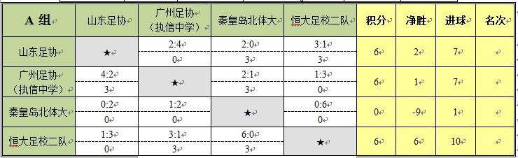 山东鲁能u12vs广州恒大u12,山东vs湖北u14