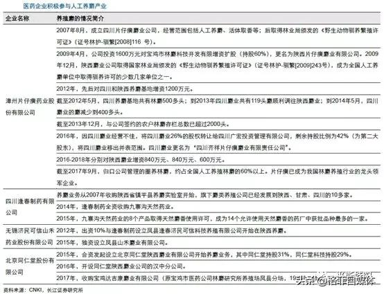 片仔癀整盒卖为什么比单粒贵,片仔癀10粒装为什么贵那么多