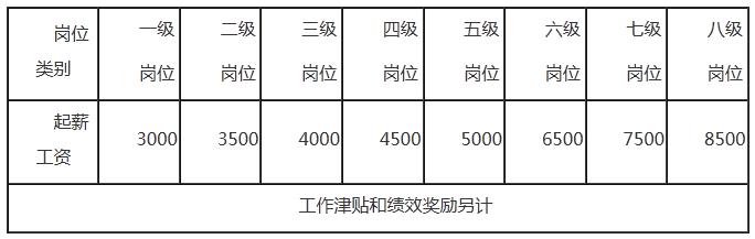 番禺区政府雇员待遇,番禺各个街道的编制工资
