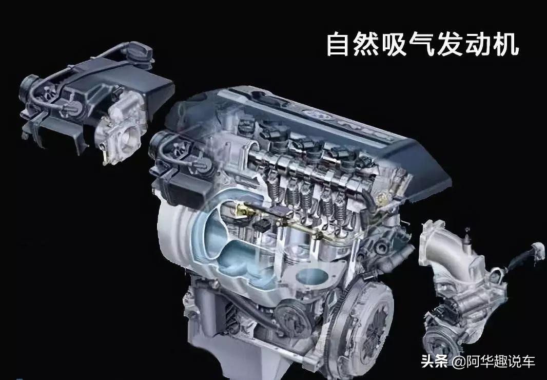 涡轮增压好还是自然吸气的车好,涡轮增压还是自然吸气省油