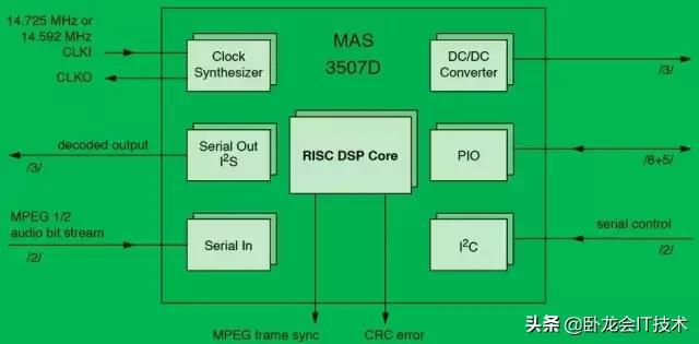 晶体管技术迎来颠覆,晶体管改变世界
