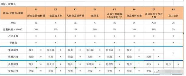 餐饮店提成模式,餐饮店怎么提升收入