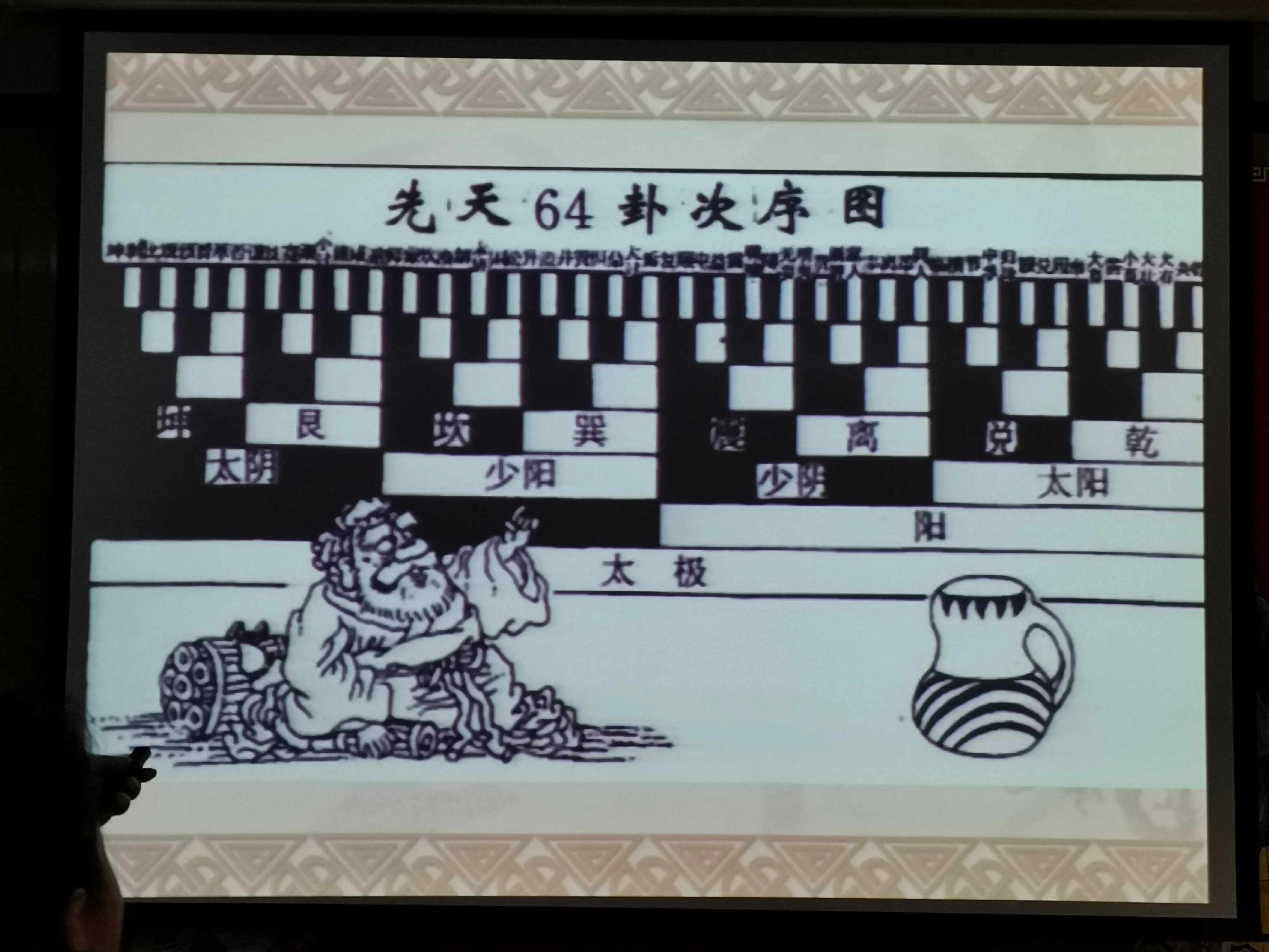 最正确的先天八卦图,先天八卦方圆图