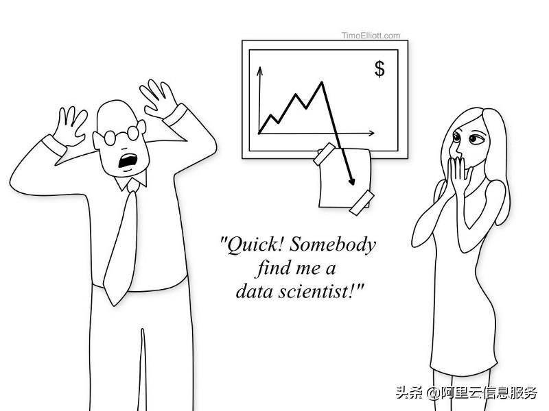 数据挖掘需要学什么专业,数据挖掘需要哪些基础知识