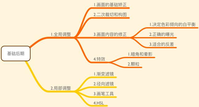 濂界敤鐨勬墜鏈轰慨鍥綼pp,濂界敤鐨勬墜鏈轰慨鍥綼pplightroom