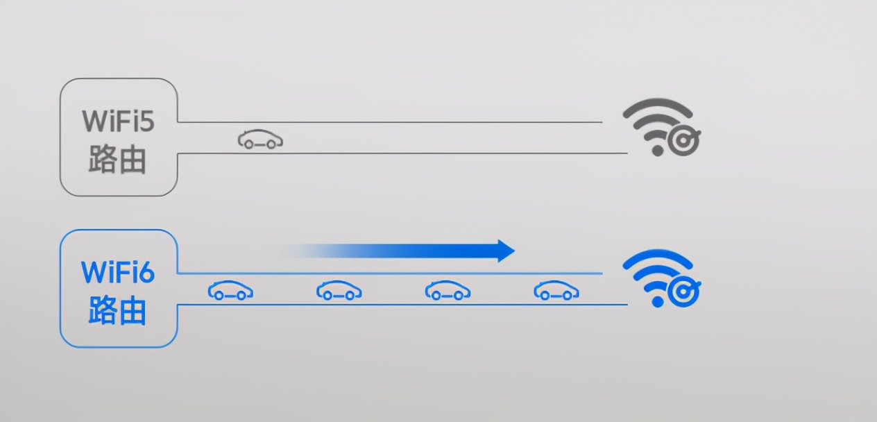 家用主路由如何选,主路由哪个品牌好