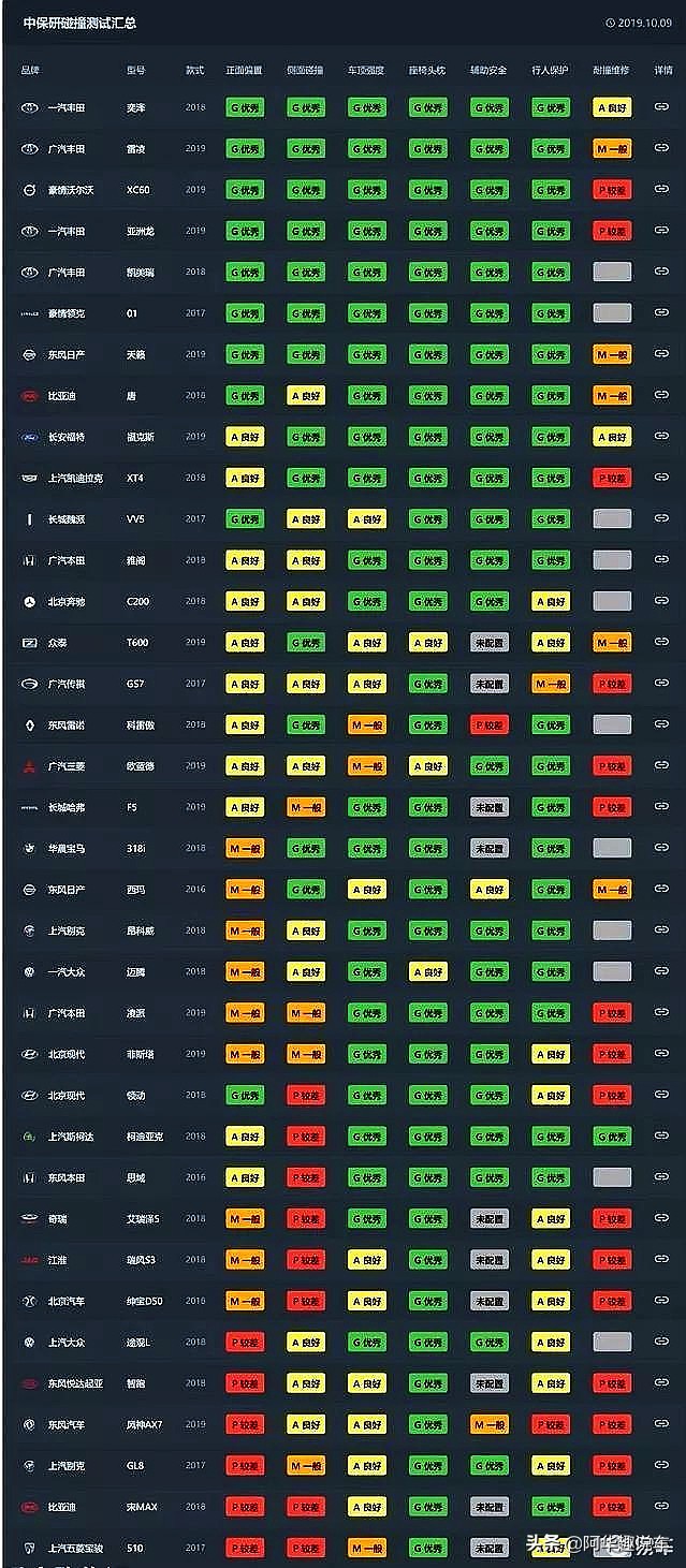 本田汽车和一汽大众哪个好,本田车与大众车哪个耐用