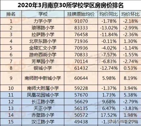天正小学施教区,天正小学要8万有必要进吗
