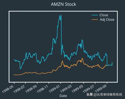 量化交易股票基本概念,股市中量化交易的概念