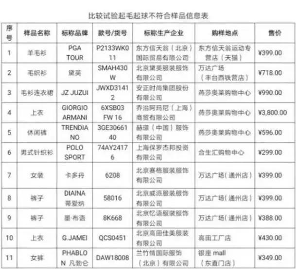 阿玛尼现在为什么便宜了,阿玛尼便宜不