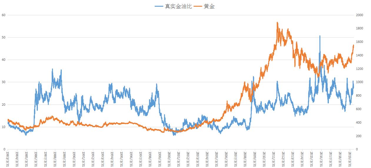 股市黄金指标,股市预警