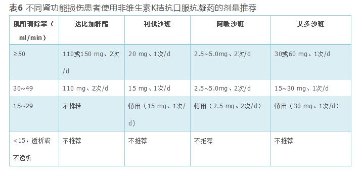 心房颤动基层诊疗指南,心房颤动心悸中医诊疗方案