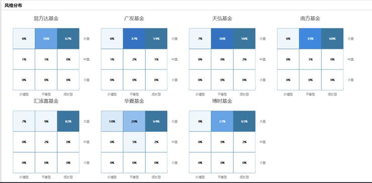 谁人不知汇添富(一)