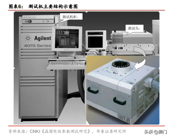 泰瑞达和爱德万哪个好,泰瑞达全球测试龙头