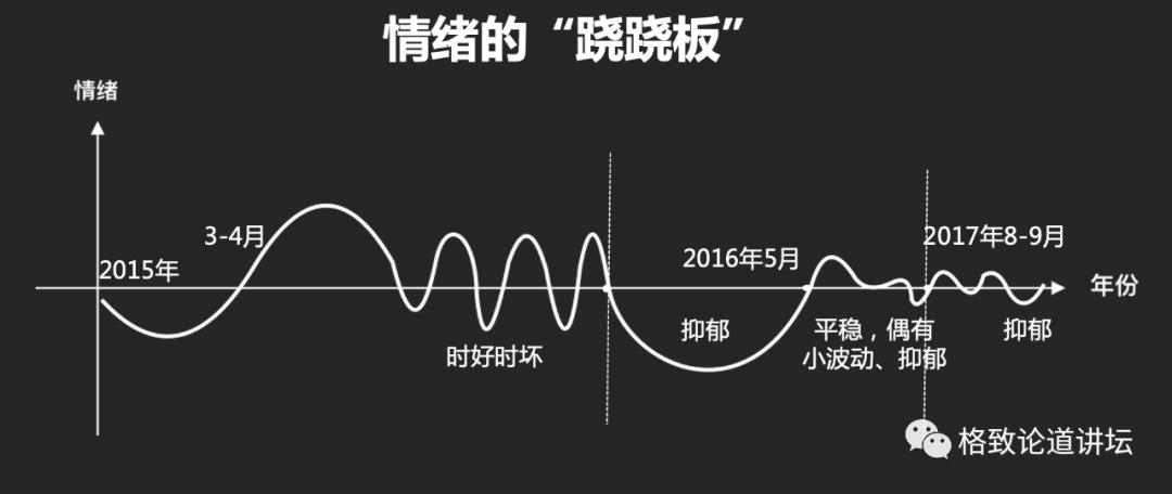 躁郁症误诊率,怎么判断得了躁郁症