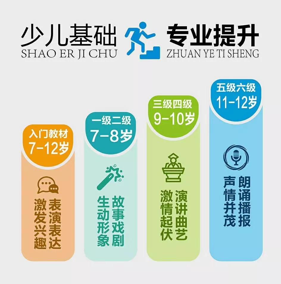 学播音口才,免费学主持