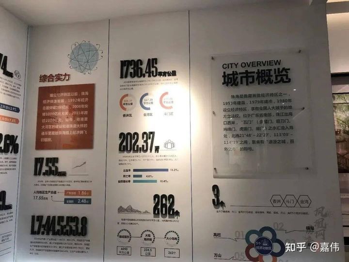 珠海市最新发展规划,珠海规划图最新版