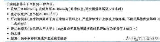 「免疫相关不良妊娠答疑解惑52」——妊娠期高血压疾病