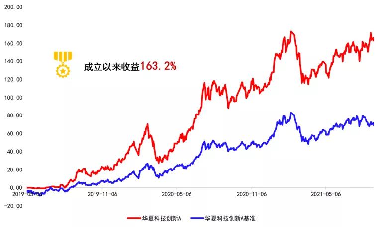 两年2只翻倍基!他的新基来了